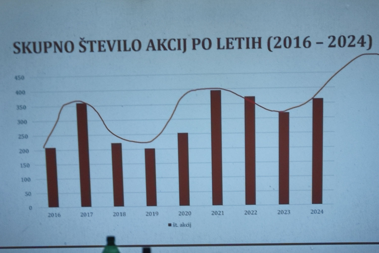 Število raziskanih jam v preteklosti.