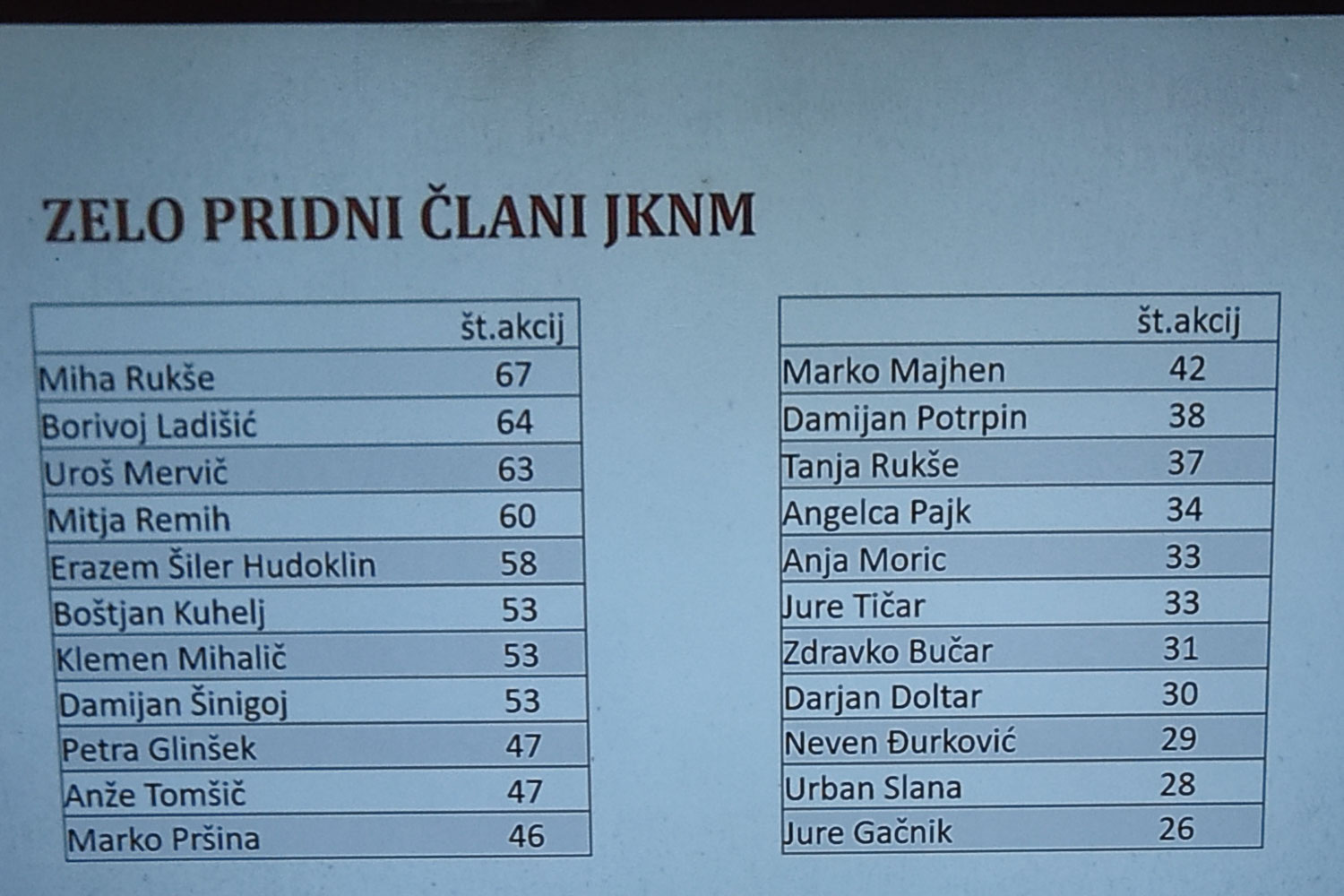 Zelo pridni člani kluba.